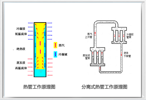 工作原理、特點(diǎn)